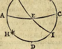 An illustration from Christophori Clavii Bambergensis ex Societate Jesu : in sphaeram Joannis de Sacro Bosco commentarius (1602)