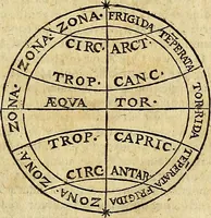 An illustration from Christophori Clavii Bambergensis ex Societate Jesu : in sphaeram Joannis de Sacro Bosco commentarius (1602)