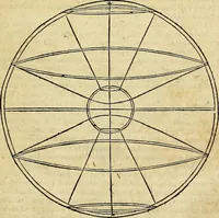 An illustration from Christophori Clavii Bambergensis ex Societate Jesu : in sphaeram Joannis de Sacro Bosco commentarius (1602)