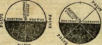 An illustration from Christophori Clavii Bambergensis ex Societate Jesu : in sphaeram Joannis de Sacro Bosco commentarius (1602)