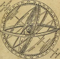 An illustration from Christophori Clavii Bambergensis ex Societate Jesu : in sphaeram Joannis de Sacro Bosco commentarius (1602)