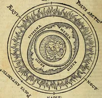 An illustration from Christophori Clavii Bambergensis ex Societate Jesu : in sphaeram Joannis de Sacro Bosco commentarius (1602)