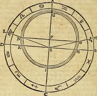 An illustration from Christophori Clavii Bambergensis ex Societate Jesu : in sphaeram Joannis de Sacro Bosco commentarius (1602)