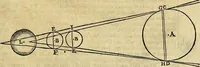 An illustration from Christophori Clavii Bambergensis ex Societate Jesu : in sphaeram Joannis de Sacro Bosco commentarius (1602)