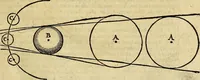 An illustration from Christophori Clavii Bambergensis ex Societate Jesu : in sphaeram Joannis de Sacro Bosco commentarius (1602)