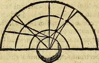 An illustration from Christophori Clavii Bambergensis ex Societate Jesu : in sphaeram Joannis de Sacro Bosco commentarius (1602)