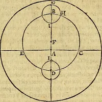 An illustration from Christophori Clavii Bambergensis ex Societate Jesu : in sphaeram Joannis de Sacro Bosco commentarius (1602)