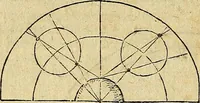 An illustration from Christophori Clavii Bambergensis ex Societate Jesu : in sphaeram Joannis de Sacro Bosco commentarius (1602)