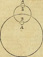 An illustration from Christophori Clavii Bambergensis ex Societate Jesu : in sphaeram Joannis de Sacro Bosco commentarius (1602)