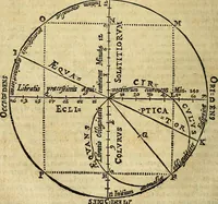 An illustration from Christophori Clavii Bambergensis ex Societate Jesu : in sphaeram Joannis de Sacro Bosco commentarius (1602)