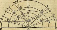 An illustration from Christophori Clavii Bambergensis ex Societate Jesu : in sphaeram Joannis de Sacro Bosco commentarius (1602)