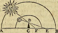 An illustration from Christophori Clavii Bambergensis ex Societate Jesu : in sphaeram Joannis de Sacro Bosco commentarius (1602)