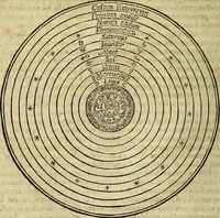 An illustration from Christophori Clavii Bambergensis ex Societate Jesu : in sphaeram Joannis de Sacro Bosco commentarius (1602)