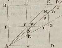 An illustration from Christophori Scheiner ... Pantographice, sev, Ars delineandi res qvaslibet per parallelogrammvm lineare sev cavvm, mechanicvm, mobile : libellis duobus explicata, & demonstrationibus geometricis illustrata: quorum prior epipedographicen, siue planorum, posterior stereographicen, seu solidorum aspectabilium viuam imitationem atque proiectionem edocet (1631)