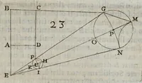 Picture 8 of 11 from Christophori Scheiner ... Pantographice, sev, Ars delineandi res qvaslibet per parallelogrammvm lineare sev cavvm, mechanicvm, mobile : libellis duobus explicata, & demonstrationibus geometricis illustrata: quorum prior epipedographicen, siue planorum, posterior stereographicen, seu solidorum aspectabilium viuam imitationem atque proiectionem edocet (1631), leaf 81