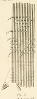 An illustration from Chromagraphie, ou, L'art de composer un dessin : à l'aide de lignes et de figures géométriques, et de l'imiter avec des matières colorées ... (1839)