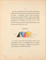 Picture 2 of 6 from Chromatics : or, an essay on the analogy and harmony of colours (1817), leaf 18