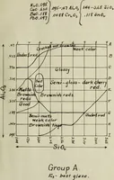 An illustration from Chrome tin red glazes between Seger cones 2 and 8 (1914)