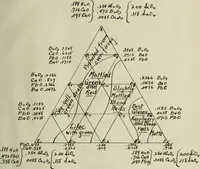An illustration from Chrome tin red glazes between Seger cones 2 and 8 (1914)