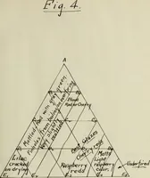 An illustration from Chrome tin red glazes between Seger cones 2 and 8 (1914)