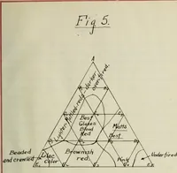 An illustration from Chrome tin red glazes between Seger cones 2 and 8 (1914)