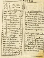 An illustration from Chronographia o reportorio de tiempos, el mas copioso y precisso, : que hasta ahora ha solido a luz. (1584)