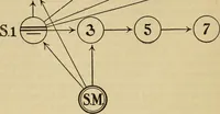 An illustration from The church at play; a manual for directors of social and recreational life (1922)