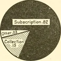 Picture 9 of 20 from A church and community survey of Pend Oreille County, Washington (1922), leaf 51