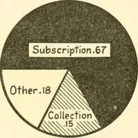 An illustration from A church and community survey of Pend Oreille County, Washington (1922)