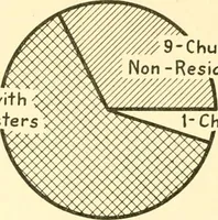 An illustration from A church and community survey of Pend Oreille County, Washington (1922)