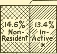 Picture 14 of 20 from A church and community survey of Pend Oreille County, Washington (1922), leaf 60