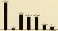 An illustration from The church on the changing frontier; a study of the homesteader and his church (1922)
