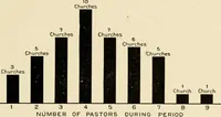 Picture 41 of 51 from The church on the changing frontier; a study of the homesteader and his church (1922), leaf 94