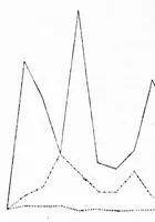 Picture 2 of 6 from The space-threshold of colours and its dependence upon contrast [microform] : first article (1898), leaf 74