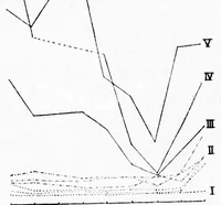 An illustration from The space-threshold of colours and its dependence upon contrast [microform] : first article (1898)