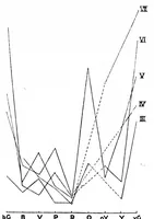 An illustration from The space-threshold of colours and its dependence upon contrast [microform] : first article (1898)