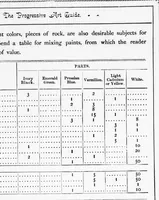 Picture 1 of 8 from The progressive art guide (without a teacher) [microform] : an entirely new method of self-instruction on modern arts, shown in their progressive stages of completion (1888), leaf 32