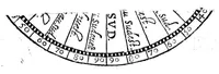 Picture 4 of 14 from La mecographie de l'Eymant [microforme] : c'est a dire, la description des longitudes trouvées par les observations des declinaisons de l'Eymant en laquelle par un moyen trescertain, & cy devant incognu ... (1604), leaf 247