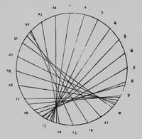 Picture 3 of 5 from Complementarism [microform] : physical and psychical (1908), leaf 38