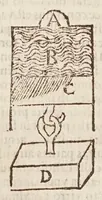 Picture 17 of 25 from Circulus Pisanus (1643), leaf 426