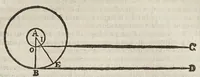 An illustration from Circulus pisanus Claudii Berigardi ... de veteri et perpatetica philosophia in Aristotelis libros octo Physicorum : quatuor De caelo : duos De ortu & interitu : quatuor De meteoris, & tres De anima .. (1661)