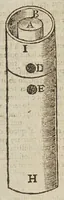 An illustration from Circulus pisanus Claudii Berigardi ... de veteri et perpatetica philosophia in Aristotelis libros octo Physicorum : quatuor De caelo : duos De ortu & interitu : quatuor De meteoris, & tres De anima .. (1661)