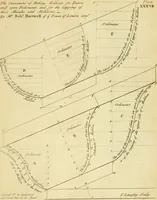 An illustration from The city and country builder's and workman's treasury of designs : or, The art of drawing and working the ornamental parts of architecture. Illustrated by upwards of four hundred grand designs, neatly engraved one hundred and eighty-fix Copper plates, for piers, gates, doors, windowns, niches, buffets, cisterns, chimney pieces, tabernacle frames, pavements, frets, gulochi's, pulpits, types, altar pieces, monuments, fonts, obelisques, pedestals, for sun-dials, busto's and stone tables, book-cafes, cielings and iron works ; proprortioned by Aliquot Pars ; with an appendix of fourteen plates of strusses for girders and beams, different sorts of rafters, and a variety of roofs, &c ; to which are prefix'd the five orders of columns, according to Andrea Palladio ; whose members are apportioned by Aliquot Pars, in a more easy manner, than has yet been done ; the whole interspersed with sure rules for working all the varieties of raking members in pediments, modilions, &c. the like, for the immediate use of workmen, never published before in any language (1741)