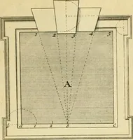 An illustration from The city and country builder's and workman's treasury of designs : or, The art of drawing and working the ornamental parts of architecture. Illustrated by upwards of four hundred grand designs, neatly engraved one hundred and eighty-fix Copper plates, for piers, gates, doors, windowns, niches, buffets, cisterns, chimney pieces, tabernacle frames, pavements, frets, gulochi's, pulpits, types, altar pieces, monuments, fonts, obelisques, pedestals, for sun-dials, busto's and stone tables, book-cafes, cielings and iron works ; proprortioned by Aliquot Pars ; with an appendix of fourteen plates of strusses for girders and beams, different sorts of rafters, and a variety of roofs, &c ; to which are prefix'd the five orders of columns, according to Andrea Palladio ; whose members are apportioned by Aliquot Pars, in a more easy manner, than has yet been done ; the whole interspersed with sure rules for working all the varieties of raking members in pediments, modilions, &c. the like, for the immediate use of workmen, never published before in any language (1741)