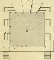 An illustration from The city and country builder's and workman's treasury of designs : or, The art of drawing and working the ornamental parts of architecture. Illustrated by upwards of four hundred grand designs, neatly engraved one hundred and eighty-fix Copper plates, for piers, gates, doors, windowns, niches, buffets, cisterns, chimney pieces, tabernacle frames, pavements, frets, gulochi's, pulpits, types, altar pieces, monuments, fonts, obelisques, pedestals, for sun-dials, busto's and stone tables, book-cafes, cielings and iron works ; proprortioned by Aliquot Pars ; with an appendix of fourteen plates of strusses for girders and beams, different sorts of rafters, and a variety of roofs, &c ; to which are prefix'd the five orders of columns, according to Andrea Palladio ; whose members are apportioned by Aliquot Pars, in a more easy manner, than has yet been done ; the whole interspersed with sure rules for working all the varieties of raking members in pediments, modilions, &c. the like, for the immediate use of workmen, never published before in any language (1741)