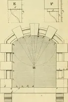 An illustration from The city and country builder's and workman's treasury of designs : or, The art of drawing and working the ornamental parts of architecture. Illustrated by upwards of four hundred grand designs, neatly engraved one hundred and eighty-fix Copper plates, for piers, gates, doors, windowns, niches, buffets, cisterns, chimney pieces, tabernacle frames, pavements, frets, gulochi's, pulpits, types, altar pieces, monuments, fonts, obelisques, pedestals, for sun-dials, busto's and stone tables, book-cafes, cielings and iron works ; proprortioned by Aliquot Pars ; with an appendix of fourteen plates of strusses for girders and beams, different sorts of rafters, and a variety of roofs, &c ; to which are prefix'd the five orders of columns, according to Andrea Palladio ; whose members are apportioned by Aliquot Pars, in a more easy manner, than has yet been done ; the whole interspersed with sure rules for working all the varieties of raking members in pediments, modilions, &c. the like, for the immediate use of workmen, never published before in any language (1741)