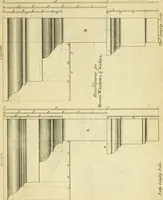 An illustration from The city and country builder's and workman's treasury of designs : or, The art of drawing and working the ornamental parts of architecture. Illustrated by upwards of four hundred grand designs, neatly engraved one hundred and eighty-fix Copper plates, for piers, gates, doors, windowns, niches, buffets, cisterns, chimney pieces, tabernacle frames, pavements, frets, gulochi's, pulpits, types, altar pieces, monuments, fonts, obelisques, pedestals, for sun-dials, busto's and stone tables, book-cafes, cielings and iron works ; proprortioned by Aliquot Pars ; with an appendix of fourteen plates of strusses for girders and beams, different sorts of rafters, and a variety of roofs, &c ; to which are prefix'd the five orders of columns, according to Andrea Palladio ; whose members are apportioned by Aliquot Pars, in a more easy manner, than has yet been done ; the whole interspersed with sure rules for working all the varieties of raking members in pediments, modilions, &c. the like, for the immediate use of workmen, never published before in any language (1741)