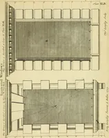 An illustration from The city and country builder's and workman's treasury of designs : or, The art of drawing and working the ornamental parts of architecture. Illustrated by upwards of four hundred grand designs, neatly engraved one hundred and eighty-fix Copper plates, for piers, gates, doors, windowns, niches, buffets, cisterns, chimney pieces, tabernacle frames, pavements, frets, gulochi's, pulpits, types, altar pieces, monuments, fonts, obelisques, pedestals, for sun-dials, busto's and stone tables, book-cafes, cielings and iron works ; proprortioned by Aliquot Pars ; with an appendix of fourteen plates of strusses for girders and beams, different sorts of rafters, and a variety of roofs, &c ; to which are prefix'd the five orders of columns, according to Andrea Palladio ; whose members are apportioned by Aliquot Pars, in a more easy manner, than has yet been done ; the whole interspersed with sure rules for working all the varieties of raking members in pediments, modilions, &c. the like, for the immediate use of workmen, never published before in any language (1741)