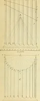 An illustration from The city and country builder's and workman's treasury of designs : or, The art of drawing and working the ornamental parts of architecture. Illustrated by upwards of four hundred grand designs, neatly engraved one hundred and eighty-fix Copper plates, for piers, gates, doors, windowns, niches, buffets, cisterns, chimney pieces, tabernacle frames, pavements, frets, gulochi's, pulpits, types, altar pieces, monuments, fonts, obelisques, pedestals, for sun-dials, busto's and stone tables, book-cafes, cielings and iron works ; proprortioned by Aliquot Pars ; with an appendix of fourteen plates of strusses for girders and beams, different sorts of rafters, and a variety of roofs, &c ; to which are prefix'd the five orders of columns, according to Andrea Palladio ; whose members are apportioned by Aliquot Pars, in a more easy manner, than has yet been done ; the whole interspersed with sure rules for working all the varieties of raking members in pediments, modilions, &c. the like, for the immediate use of workmen, never published before in any language (1741)