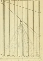 An illustration from The city and country builder's and workman's treasury of designs : or, The art of drawing and working the ornamental parts of architecture. Illustrated by upwards of four hundred grand designs, neatly engraved one hundred and eighty-fix Copper plates, for piers, gates, doors, windowns, niches, buffets, cisterns, chimney pieces, tabernacle frames, pavements, frets, gulochi's, pulpits, types, altar pieces, monuments, fonts, obelisques, pedestals, for sun-dials, busto's and stone tables, book-cafes, cielings and iron works ; proprortioned by Aliquot Pars ; with an appendix of fourteen plates of strusses for girders and beams, different sorts of rafters, and a variety of roofs, &c ; to which are prefix'd the five orders of columns, according to Andrea Palladio ; whose members are apportioned by Aliquot Pars, in a more easy manner, than has yet been done ; the whole interspersed with sure rules for working all the varieties of raking members in pediments, modilions, &c. the like, for the immediate use of workmen, never published before in any language (1741)
